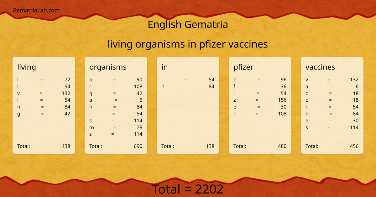 living organisms in pfizer vaccines in english Gematria